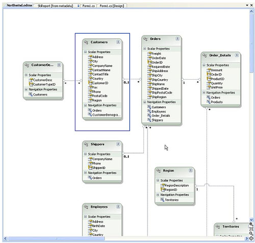 Stimulsoft reporting,Business Objects,智能报表,报表设计器,商业对象,实体模型